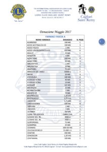 donazione-farmaci-1-maggio-2017