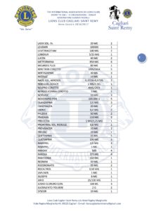 donazione-farmaci-3-maggio-2017