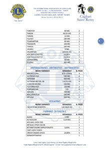 donazione-farmaci-4-maggio-2017