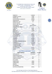 donazione-farmaci-5-maggio-2017
